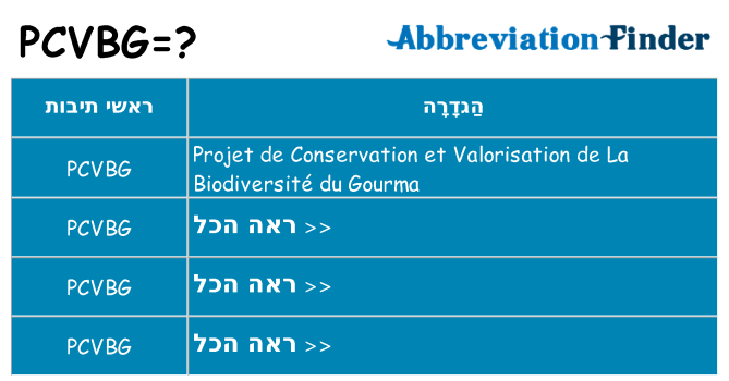 מה הפירוש pcvbg