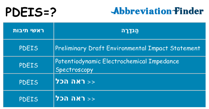 מה הפירוש pdeis