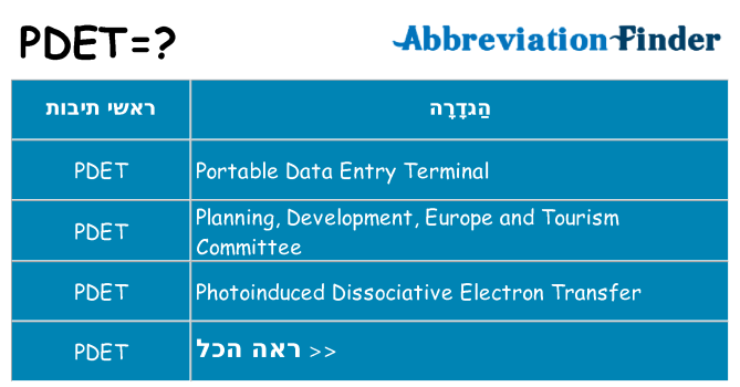 מה הפירוש pdet