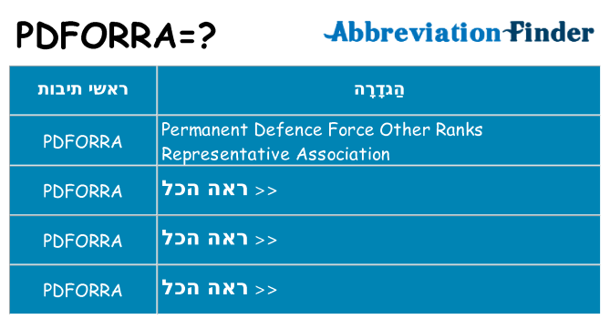 מה הפירוש pdforra