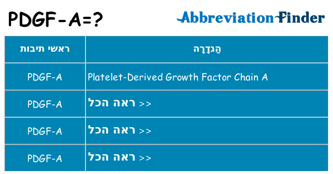 מה הפירוש pdgf-a