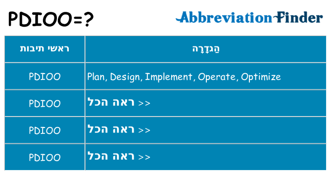 מה הפירוש pdioo