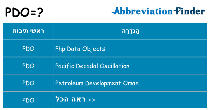 מה הפירוש pdo