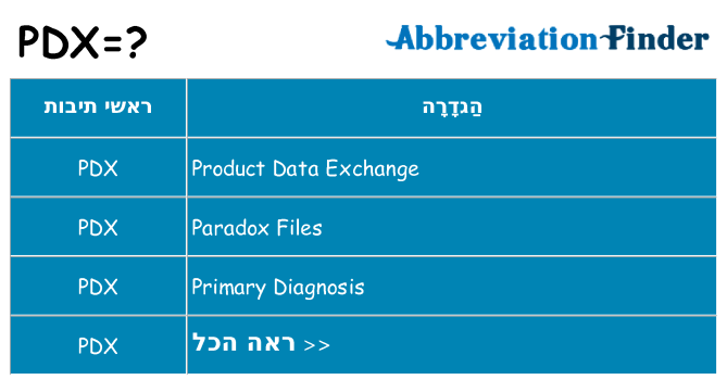 מה הפירוש pdx
