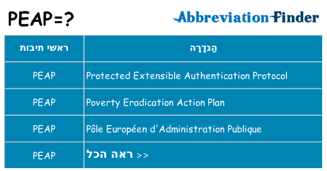 מה הפירוש peap