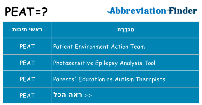 מה הפירוש peat