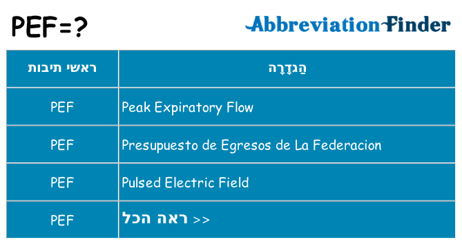 מה הפירוש pef