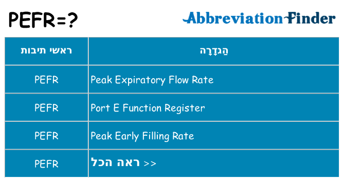 מה הפירוש pefr
