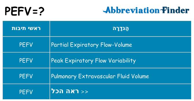 מה הפירוש pefv