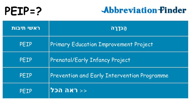 מה הפירוש peip