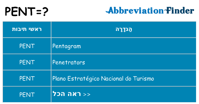 מה הפירוש pent