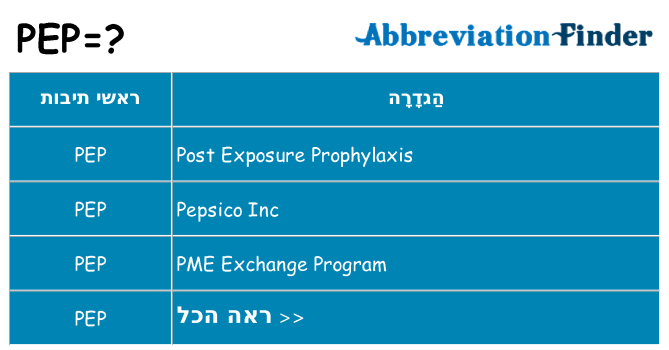 מה הפירוש pep