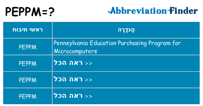 מה הפירוש peppm