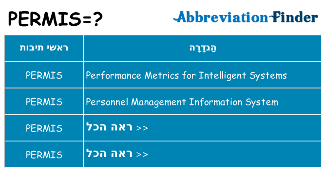 מה הפירוש permis