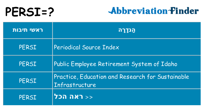 מה הפירוש persi