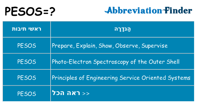 מה הפירוש pesos