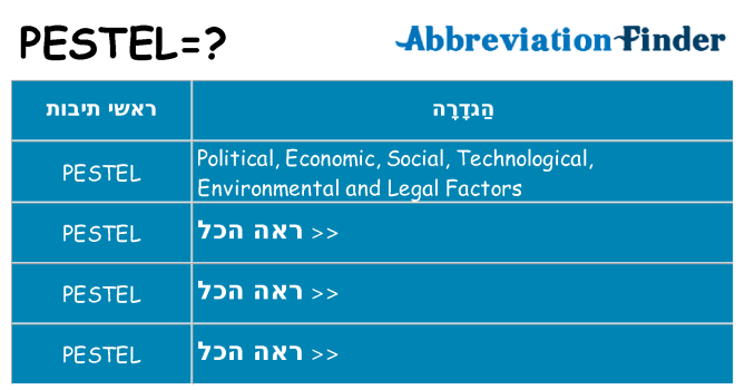 מה הפירוש pestel