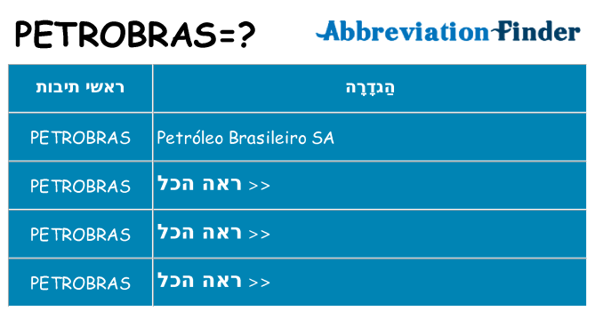 מה הפירוש petrobras