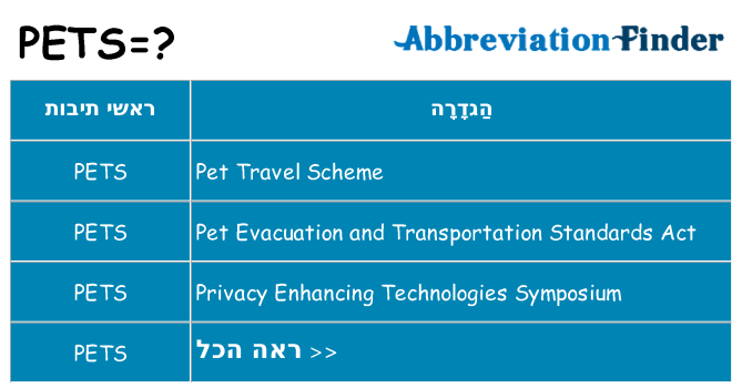 מה הפירוש pets