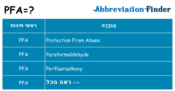 מה הפירוש pfa