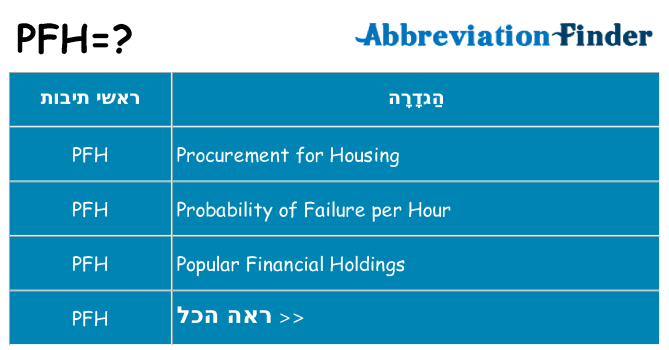 מה הפירוש pfh