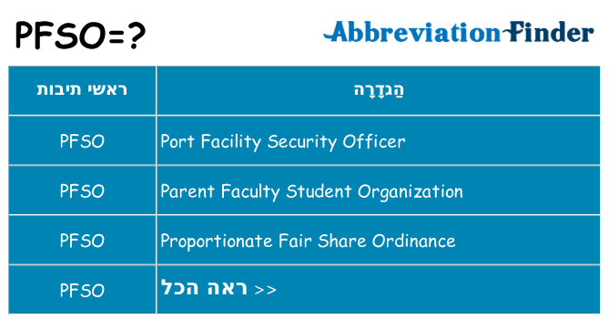 מה הפירוש pfso