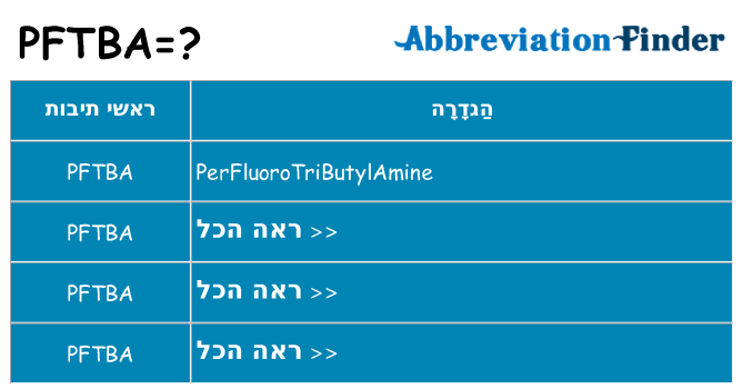 מה הפירוש pftba