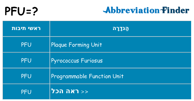 מה הפירוש pfu