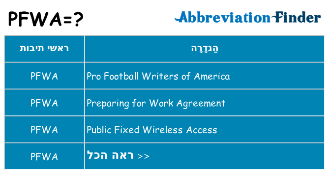 מה הפירוש pfwa