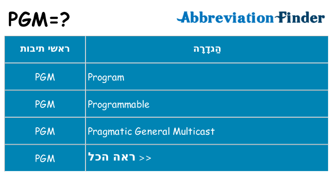 מה הפירוש pgm