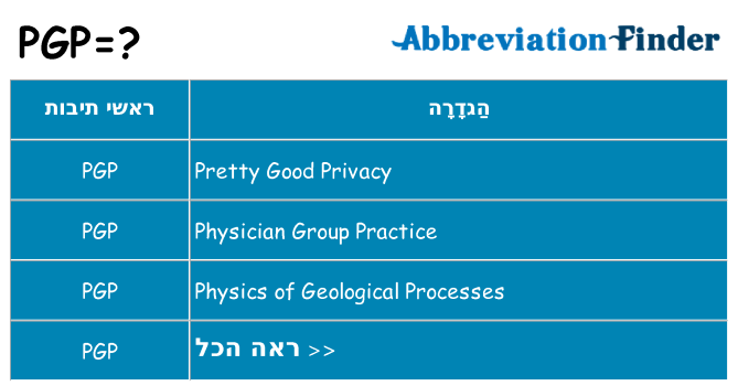 מה הפירוש pgp