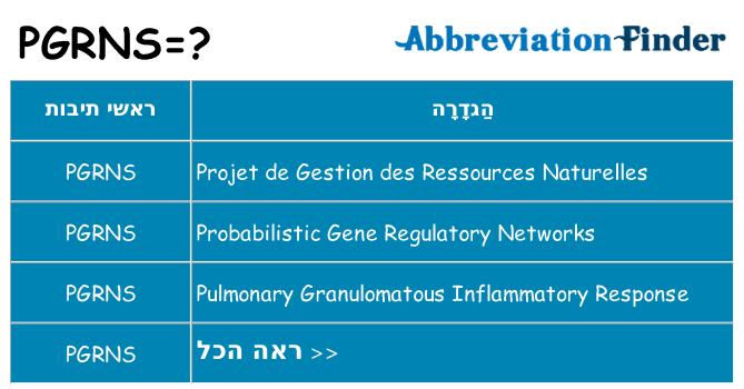מה הפירוש pgrns
