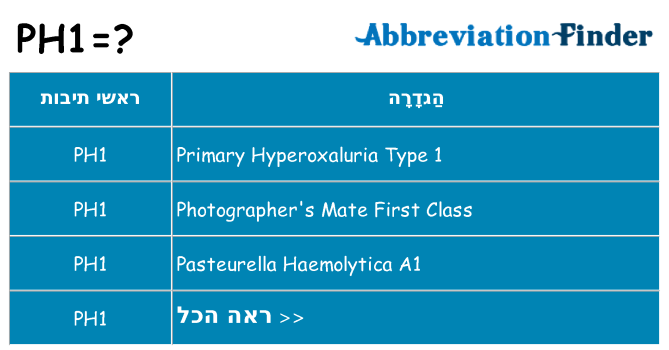 מה הפירוש ph1