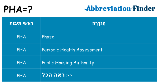 מה הפירוש pha