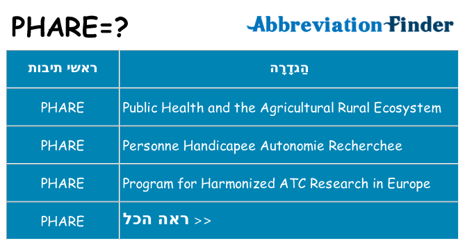 מה הפירוש phare