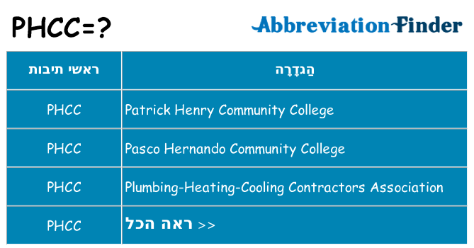 מה הפירוש phcc