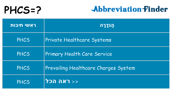 מה הפירוש phcs