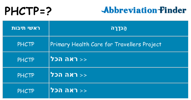 מה הפירוש phctp