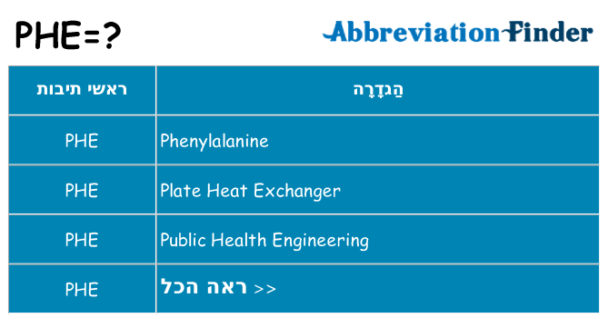 מה הפירוש phe