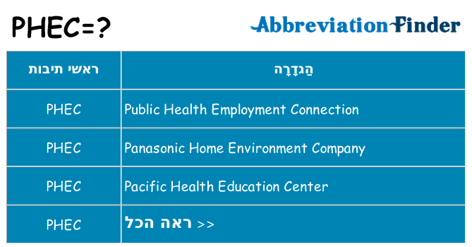 מה הפירוש phec