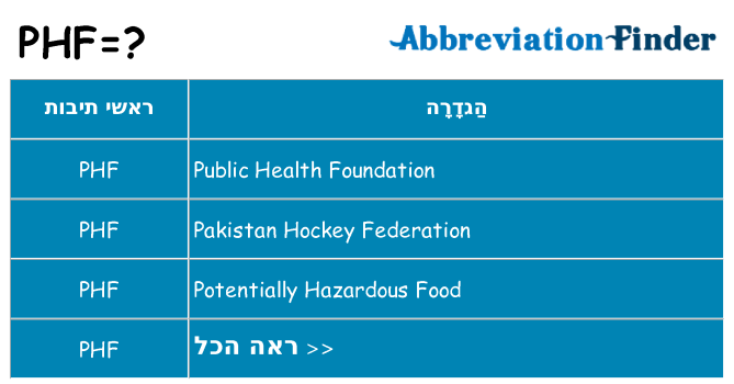 מה הפירוש phf
