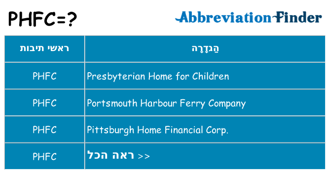 מה הפירוש phfc