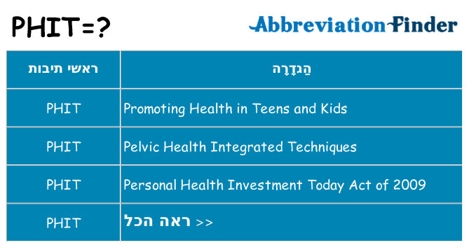 מה הפירוש phit