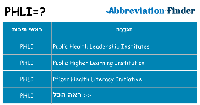 מה הפירוש phli