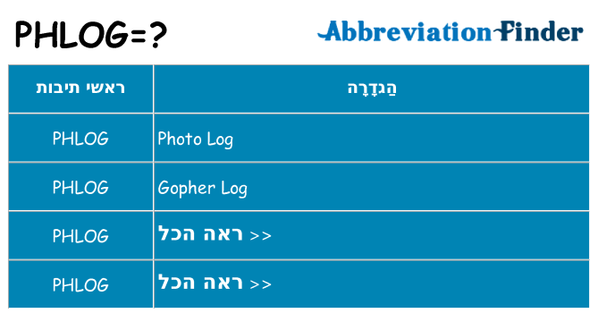 מה הפירוש phlog