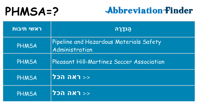 מה הפירוש phmsa
