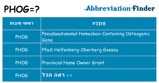 מה הפירוש phog