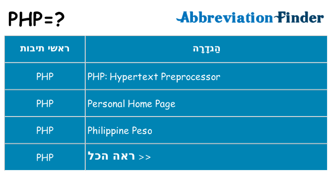 מה הפירוש php