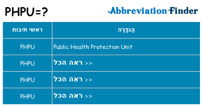 מה הפירוש phpu