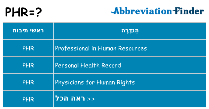 מה הפירוש phr